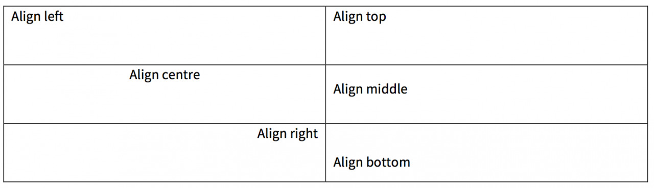 Tables