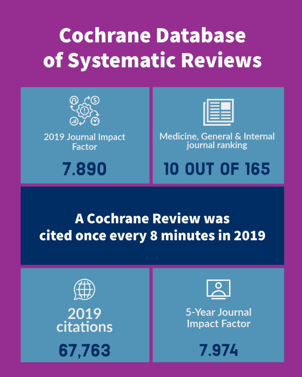 Some stats of the Cochrane Library
