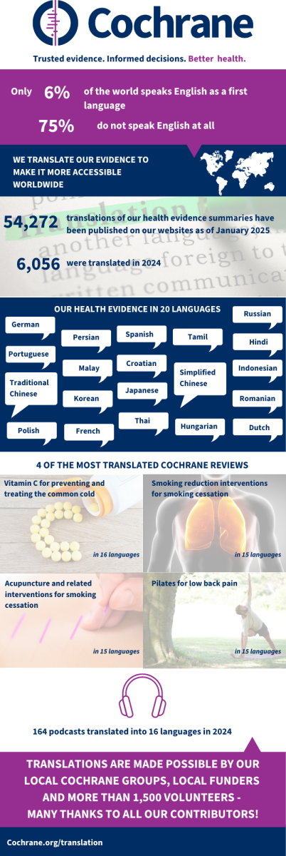 translation infographic